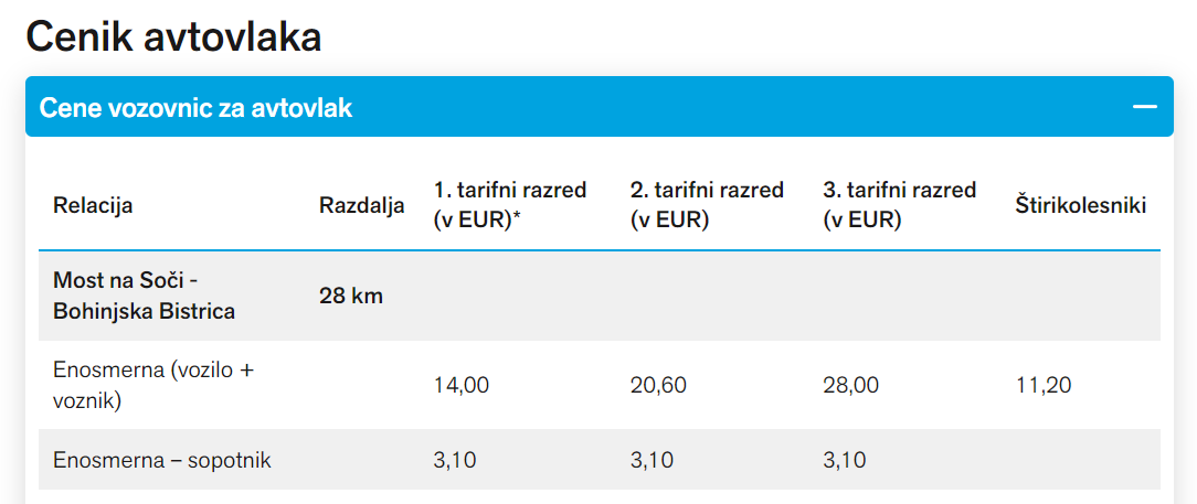 avtovlak, most na soči, avtovlak most na soči, avtovlak bohinjska bistrica, vožnja z avtovlakom, cenik avtovlak, cenik avtovlak most na soči, avtovlak vozovnica, cena avtovlaka, vozni red avtovlaka most na soči, vozni red avtovlaka bohinjska bistrica, izlet po sloveniji, izlet, slovenija